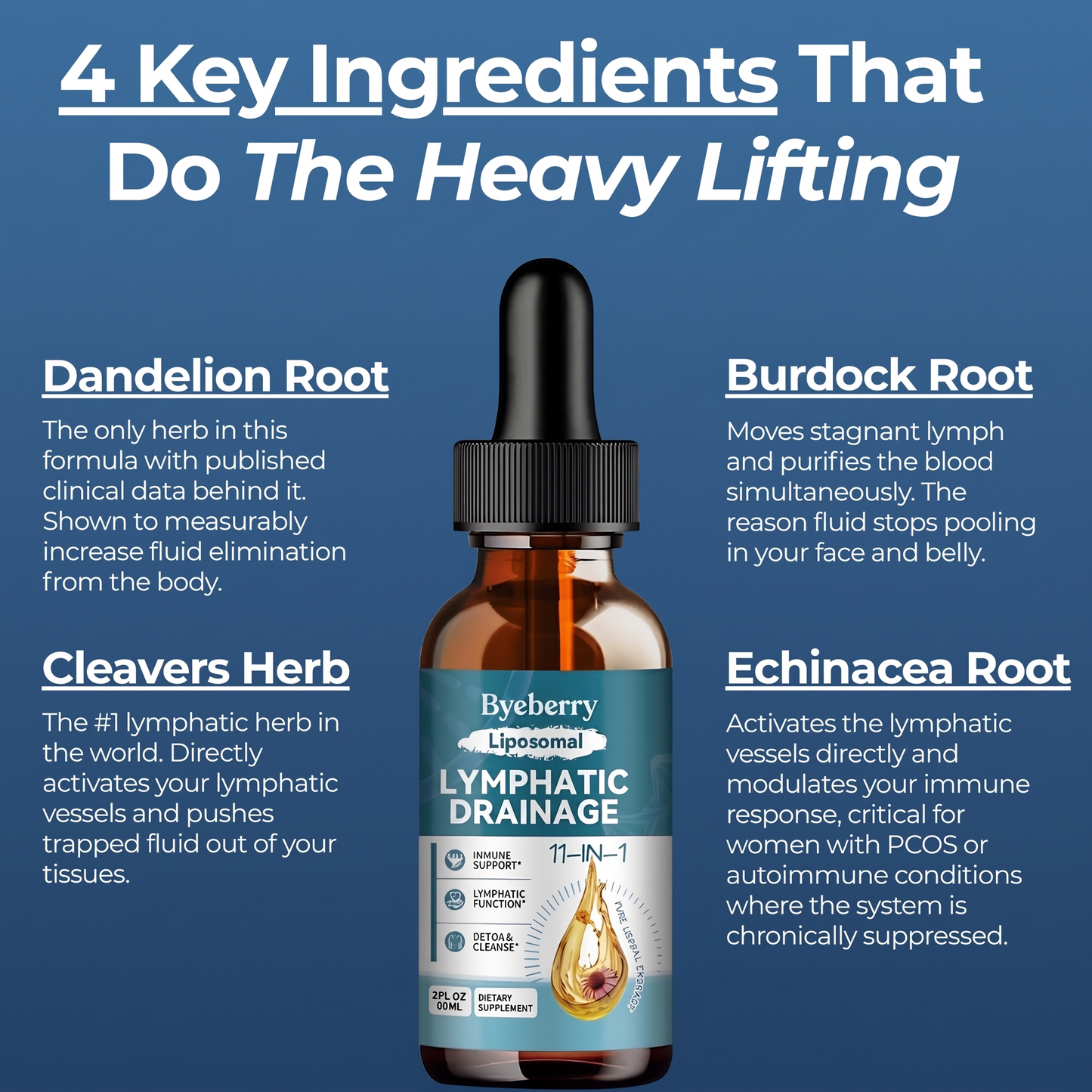 Liposomal Lymphatic Drainage Drops
